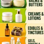 Vertical infographic showing cannabis balms, creams, lotions, tinctures, edibles, gels, cleansers and infused oils, with the heading “DIY Cannabis Products”.